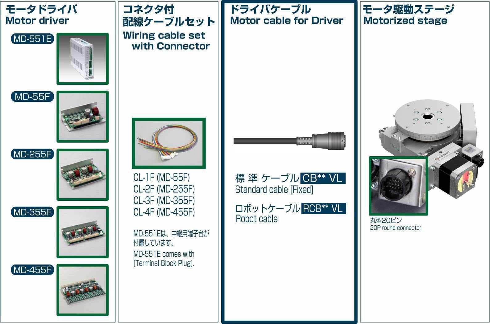 driver cable