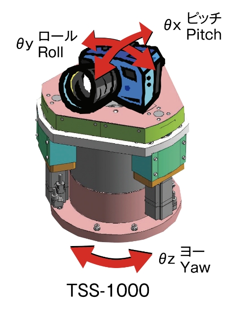 High performance pitch, yaw, and roll