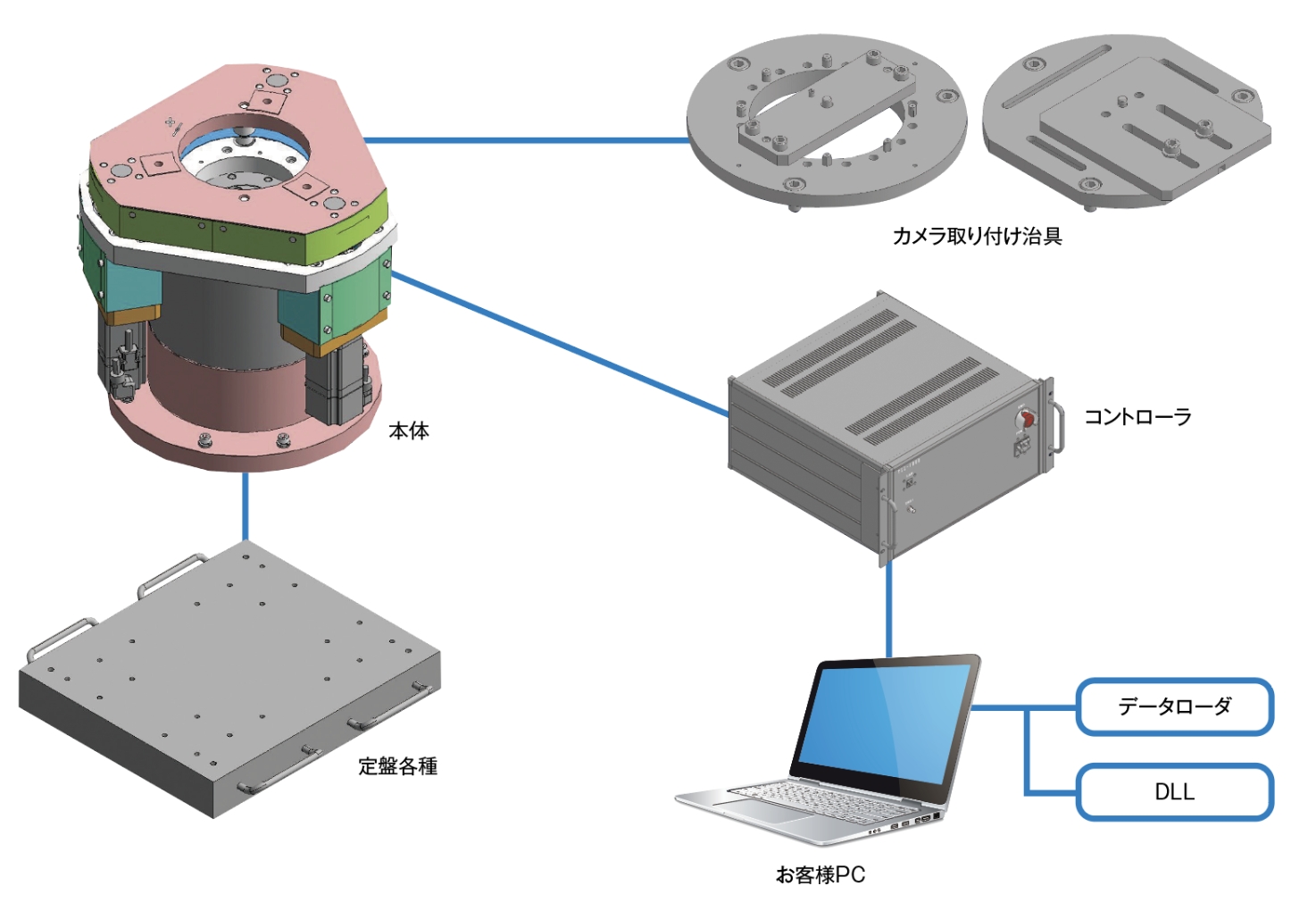 System Configuration